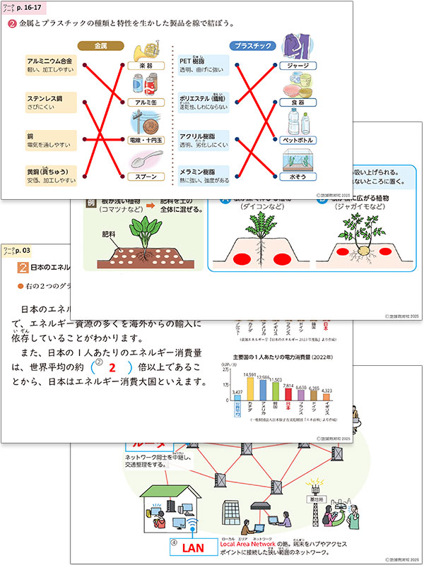 教師用デジタル教材（パワーポイント）